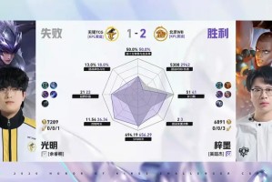 KOK体育官方网站-WB/TCG第3局数据对比：WB野射全包围对位选手