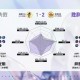 KOK体育官方网站-WB/TCG第3局数据对比：WB野射全包围对位选手